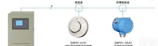 可燃气体<em>报警</em><em>控制系统</em>   盘装式可燃气体<em>报警</em><em>控制系统</em>