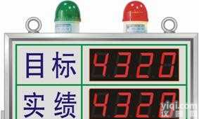 COSO  COSO系列<em>生产管理</em><em>看板</em>