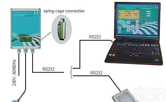 SF-586a  特惠供应德国索<em>福特</em>SF-586a<em>热式</em>气体<em>流量计</em>，气体质量<em>流量计</em>