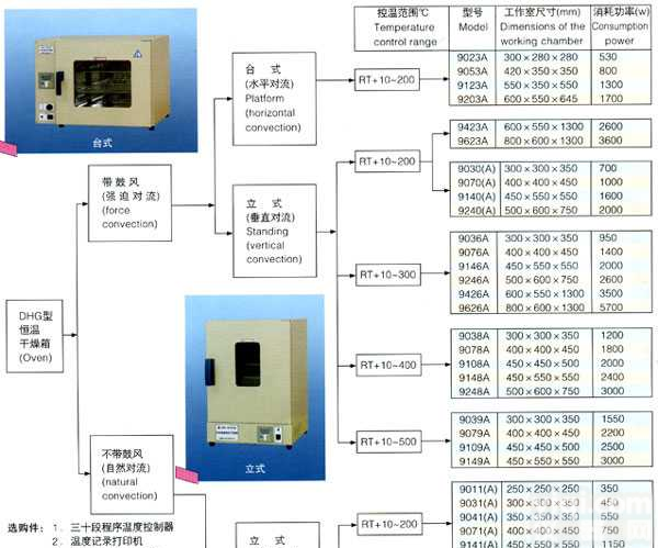 <em>北京市</em>电热恒温鼓风干燥箱‖北京<em>供应</em>电热恒温干燥箱