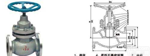 UJ41H型<em>柱塞阀</em>、柱塞<em>截止阀</em>  UJ41H型<em>柱塞阀</em>、柱塞<em>截止阀</em>