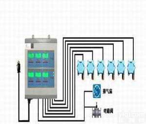 RBK  <em>二硫化碳</em><em>泄漏</em><em>报警器</em>