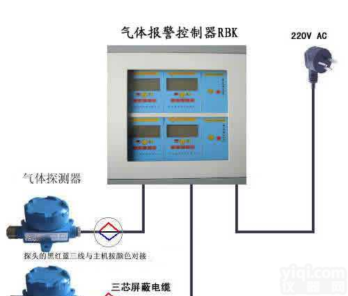 RBk系列<em>汽油</em><em>泄漏</em>报警仪，<em>气体</em>监测报警器，检测仪