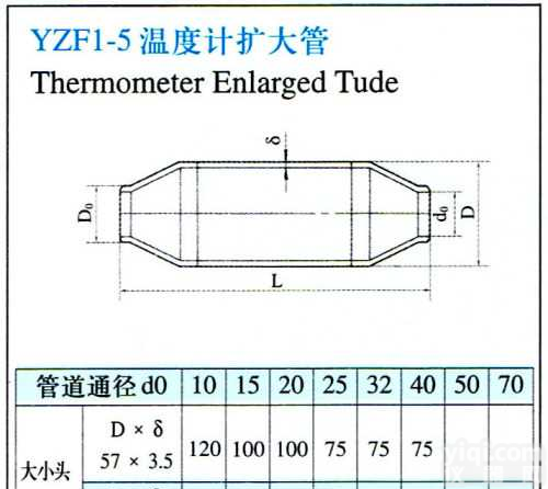 YZF1-5  <em>温度计扩大管</em>