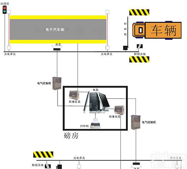 便携式电子<em>地磅</em>-1吨<em>钢瓶</em>秤/<em>地磅</em>秤/上海便携式电子<em>地磅</em>