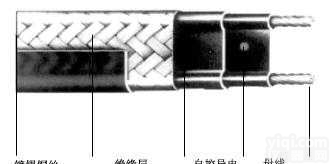 DWK（DXW、DKW、ZKWD、DBW）<em>低温</em><em>温控</em>伴热电缆（自限式<em>电热带</em>）