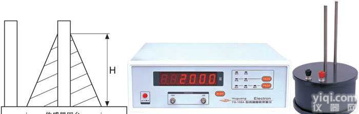 <em>YG108A</em>  <em>YG108A</em>型│上海沪光│yg108a线圈圈数<em>测量仪</em>