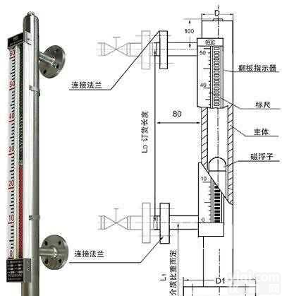 磁性翻板<em>液位计</em>－<em>液位计</em>-<em>远传</em><em>液位计</em>