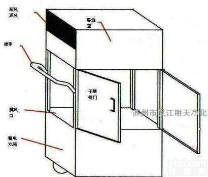 CL  充电式<em>洁净</em><em>层流</em>车，<em>无绳</em><em>层流</em>车