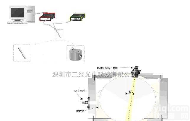 AS-5000  整体<em>反射</em>率，制绒<em>反射</em>率测试仪，D8<em>反射</em>率测试仪，太阳能电池<em>反射</em>率测试仪，<em>积分</em><em>反射</em>率测试仪