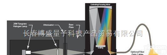 <em>光源</em> >> <em>可调</em>谐<em>光源</em>  供应<em>光源</em> //<em>可调</em>谐<em>光源</em>