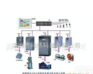 td  <em>自动化</em>工程<em>改造</em>