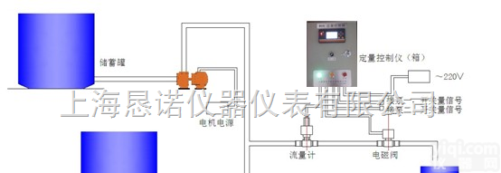 WDK  专业生产自动<em>加料</em>/减料装置/<em>定量</em>控制
