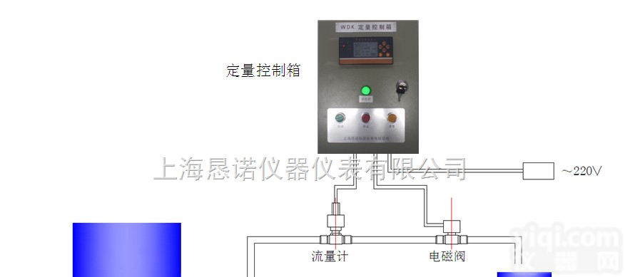WDK  灌料（<em>防爆</em>）自动<em>控制系统</em>/<em>防爆</em>型定量控制