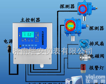 RBK-6000-2-6  <em>氨气</em>测爆仪/<em>泄漏</em>检测仪/浓度报警器免调试