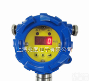 ZD06  现场显示气体探测器