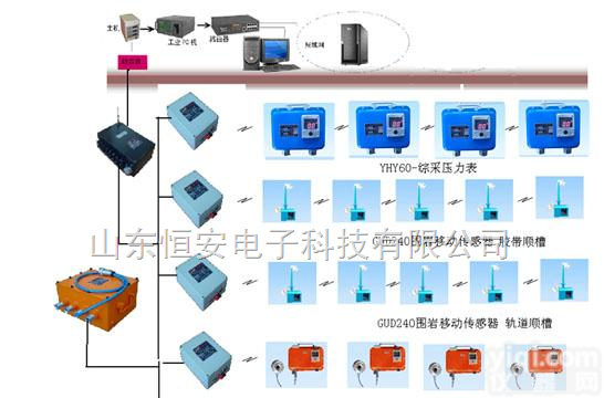 <em>KJ616</em><em>煤矿</em><em>顶板</em>动态监测系统B