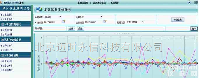 MSYX-2  MSYX-2河流<em>水位</em>流量在线<em>监测</em><em>监测</em>系统