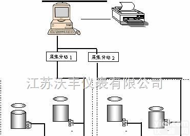 WF系列  金湖<em>雷达</em><em>液位计</em>厂家<em>直销</em>-金湖<em>雷达</em><em>液位计</em>价格