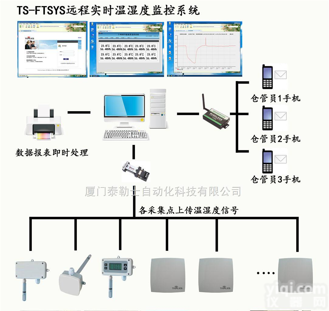 TS-FTSYS2.0  温<em>湿度</em>监控系统 温<em>湿度</em>记录<em>监测</em>软件