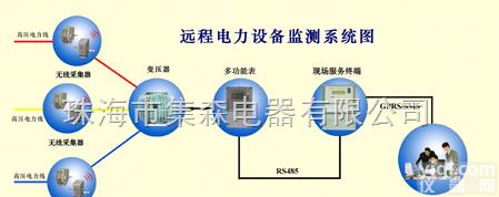 <em>火眼金睛</em>JHJ  在线防<em>窃电</em><em>远程</em>管理系统