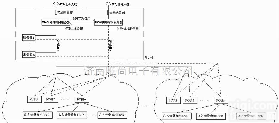 <em>服务器</em>W系列  GPS<em>时钟</em><em>同步</em><em>服务器</em>、时间<em>同步</em><em>服务器</em>