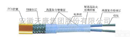 HBL2（3）-J4型高温恒<em>功率放大器</em><em>电热带</em>