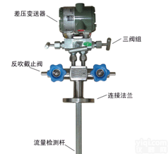 DKS-CZDF  DKS-CZDF<em>插入式德尔塔巴流量计</em>