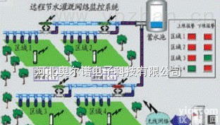 ARN-SKY<em>节水灌溉</em><em>自动</em><em>控制系统</em>