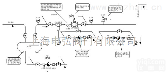 Y945H/Y电动双<em>阀座</em><em>蒸汽</em><em>减压阀</em>