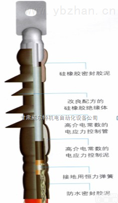 3M<em>全冷缩电缆附件  3M全冷缩电缆附件</em>