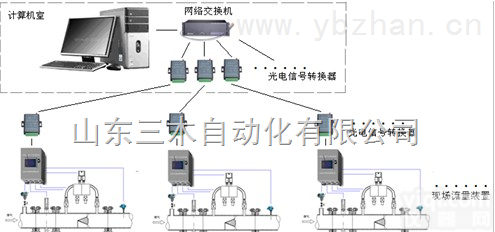 2013  <em>焦炉</em>，<em>高炉</em>，<em>煤气</em>流量计