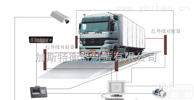 <em>山东</em><em>汽车衡</em>价格，<em>山东</em><em>汽车衡</em>维修，<em>山东</em><em>汽车衡</em>批发代理