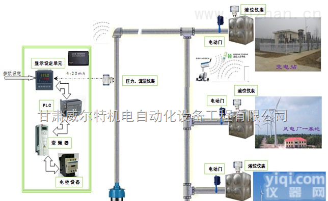 <em>VAULT</em>-Ⅲ型  <em>VAULT</em>-Ⅲ型微电脑<em>远距离</em><em>供水</em>系统