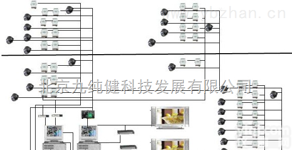 JCJ  河北移动机房监控方案山东机房自动控制天津<em>楼宇自控</em>北京机房系统