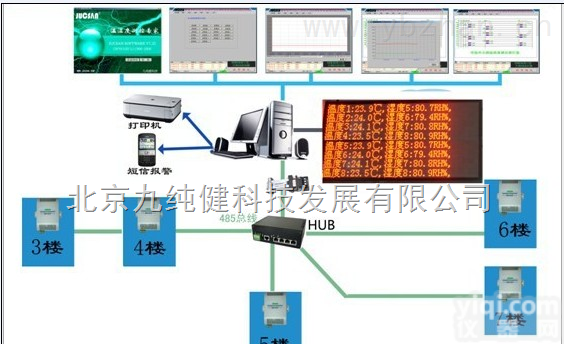 JCJ  北京天津档案馆环境<em>温湿度</em><em>监控</em> <em>温湿度</em>自动控制 档案库房<em>监控</em>