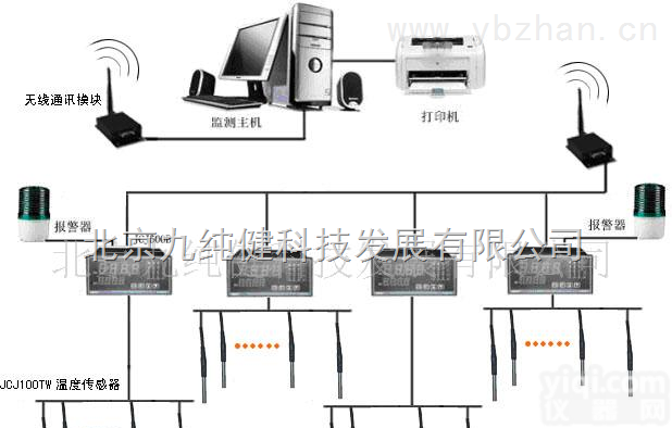 JCJ  北京天津山西河北山东水泥养护室<em>温度</em><em>监测</em>系统 水泥<em>温度</em><em>监测</em> 温湿度<em>监测</em>