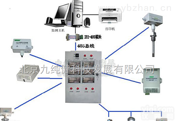 JCJ  北京天津山西<em>河北</em>山东<em>温湿度</em>空调控制  空调<em>温湿度</em>监控 楼宇机房空调<em>温湿度</em>