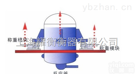 反应釜专用<em>模块</em> 称重<em>系统</em>专用<em>模块</em> 实用型<em>模块</em> 槽罐专用
