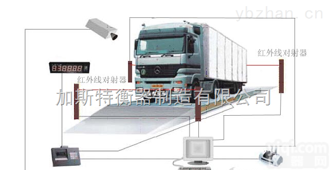 <em>聊城</em>数字<em>汽车衡</em>厂家，<em>聊城</em>数字<em>汽车衡</em>代理，<em>聊城</em>数字<em>汽车衡</em>维修报价