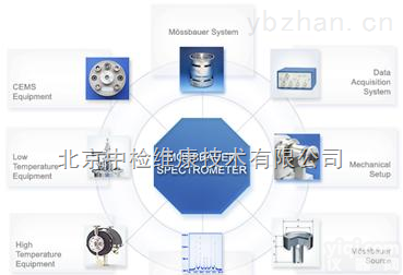 <em>穆斯堡尔谱仪</em>系统