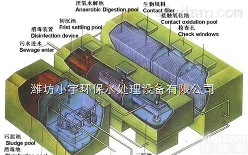 六安市|<em>马鞍山市</em>|<em>巢湖市</em>一体化污水处理设备|地埋式一体化污水处理设备|