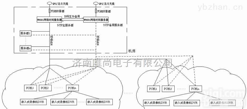 【GPS<em>时钟</em>系统】<em>北斗</em><em>时钟</em>同步系统、<em>北斗</em><em>时钟</em>同步系统