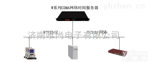 【CDMA主<em>时钟</em>】CDMA时间<em>服务器</em>、CDMA时间<em>服务器</em>