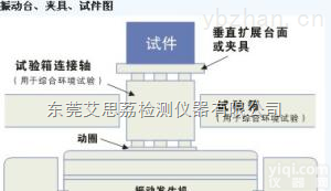 AS-100  汽车新产品扫频<em>振动</em><em>测试机</em>厂家电话 <em>电磁</em>式<em>振动</em>试验机