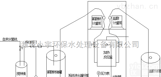 淄博市|潍坊市|<em>聊城市</em>|泰安市二氧化氯发生器|二氧化氯生产厂家设备