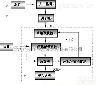 江门市|<em>深圳</em><em>市地</em>埋式一体化污水处理设备|一体化污水处理设备|国人之都、华人之都