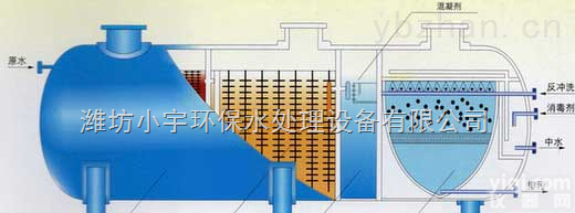 毫州市|<em>宿州</em>市<em>地埋式</em>一体化<em>污水</em>处理设备|一体化<em>污水</em>处理设备|练习到极点、就成魔