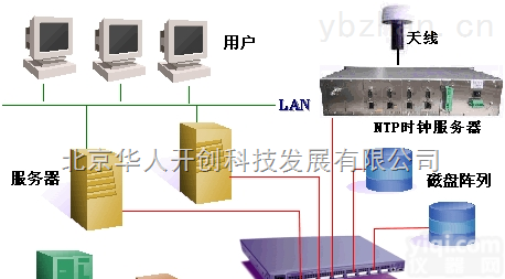 HR-901GB  NTP<em>时钟</em><em>发生器</em>,NTP<em>时钟</em>同步仪
