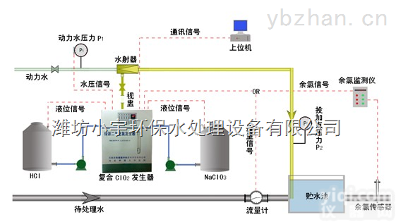 韶关市|<em>梅州</em>市|<em>河源</em>市二氧化氯发生器|二氧化氯消毒器|二氧化氯消毒法盐酸纳氯酸钠